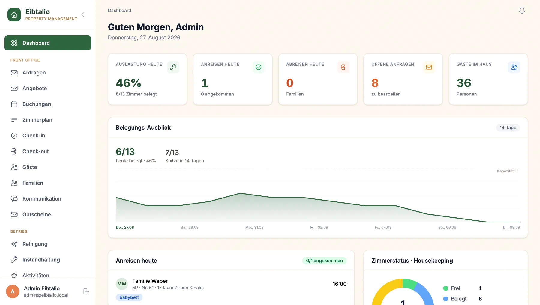 Dashboard mit Auslastung, An- und Abreisen in Eibtalio