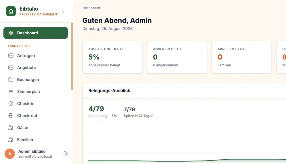 Dashboard mit Auslastung, An- und Abreisen in Eibtalio